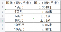 潮汐苗床的國際尺寸都有哪些？